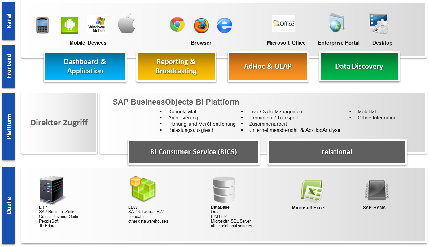 X-CASE-Expertise X-CASE-Expertise