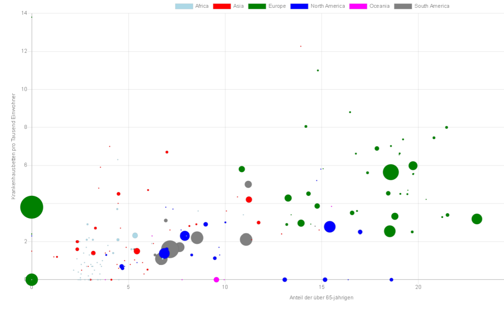 Diagramm: Korrelation von Corona-Daten 